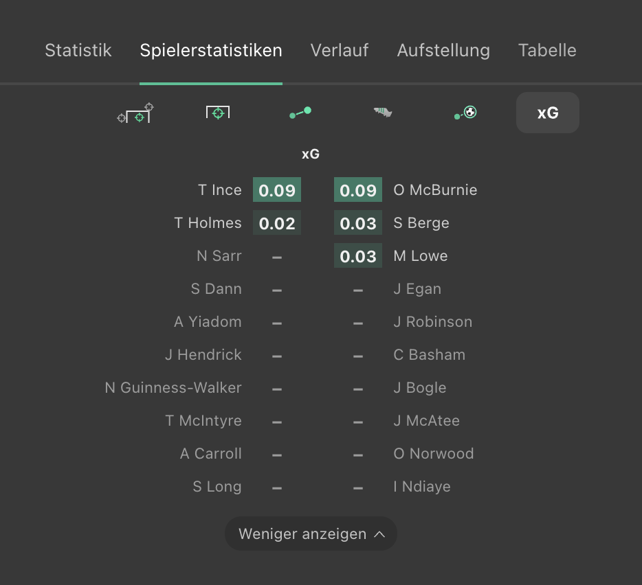 xG - Spielerbewertung
